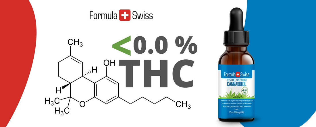 CBD produkter med mindre end 0.0% THC